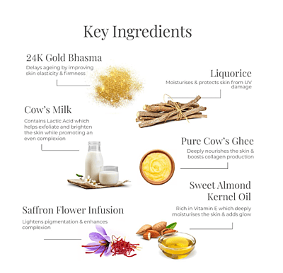 Advanced Soundarya Age Defying Facial Serum With 24K Gold Advanced Soundarya Age Defying Facial Serum With 24K Gold